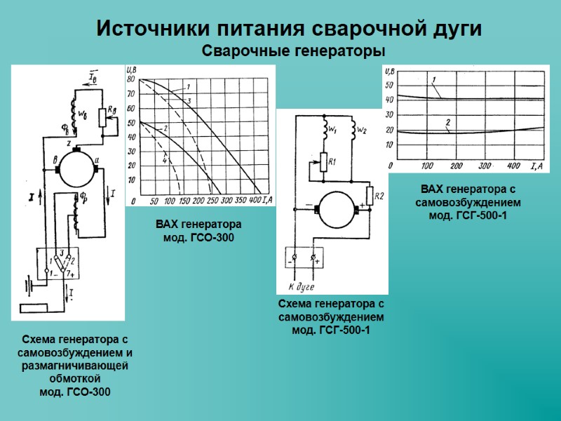 Источники питания сварочной дуги Сварочные генераторы Схема генератора с самовозбуждением мод. ГСГ-500-1 ВАХ генератора